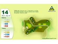 Hole Map